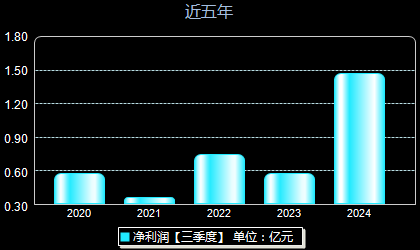 第一医药最新动态全面解读