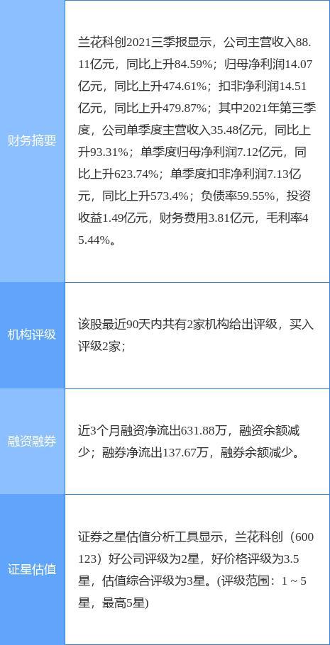 兰花科创最新动态深度剖析