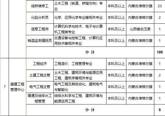 鄂尔多斯最新招聘信息概览