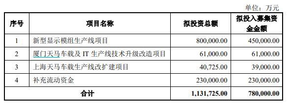 深天马A引领行业变革，未来发展展望