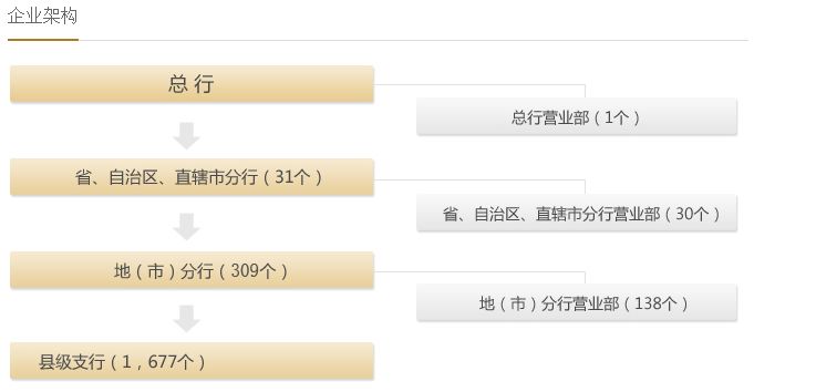 农发行待遇最新消息深度解析