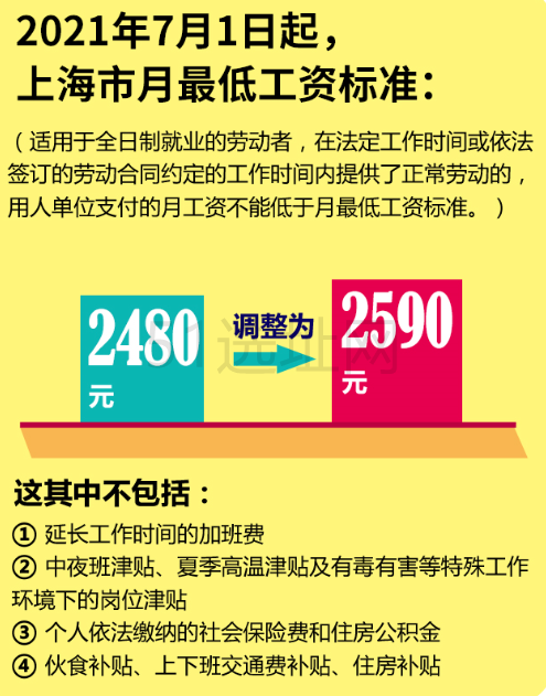 上海工资涨幅最新动态，影响、分析与未来展望