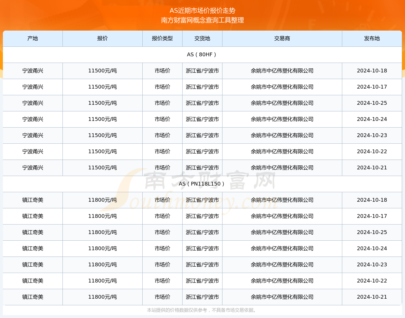 最新价格动态及市场走势与各行业发展趋势深度解析