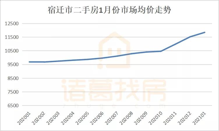 赣榆新房房价走势最新分析