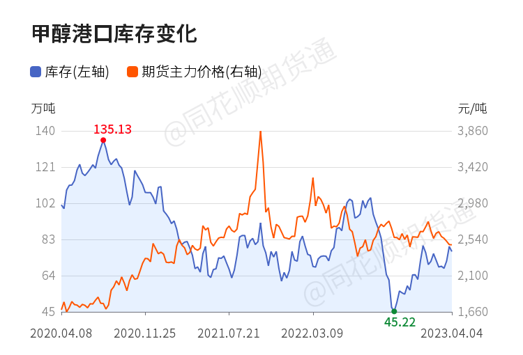 甲烷最新价格动态，市场走势、影响因素与未来展望